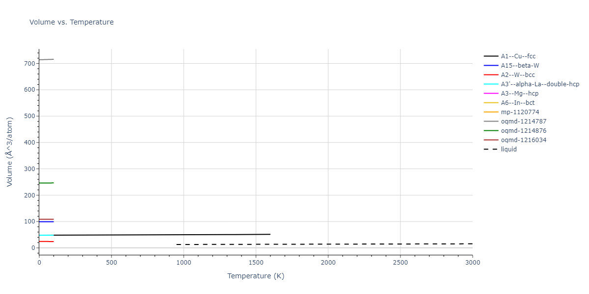 2015--Borovikov-V--fictional-Cu-3--LAMMPS--ipr1/mdthermo.Cu.V