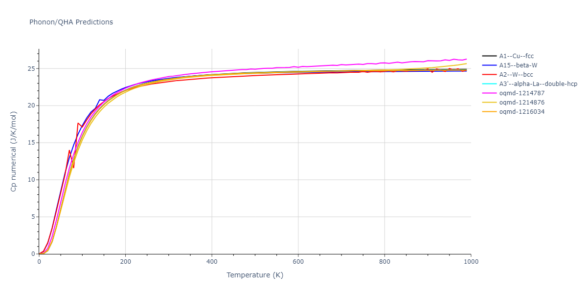 2015--Borovikov-V--fictional-Cu-3--LAMMPS--ipr1/phonon.Cu.Cp-num.png