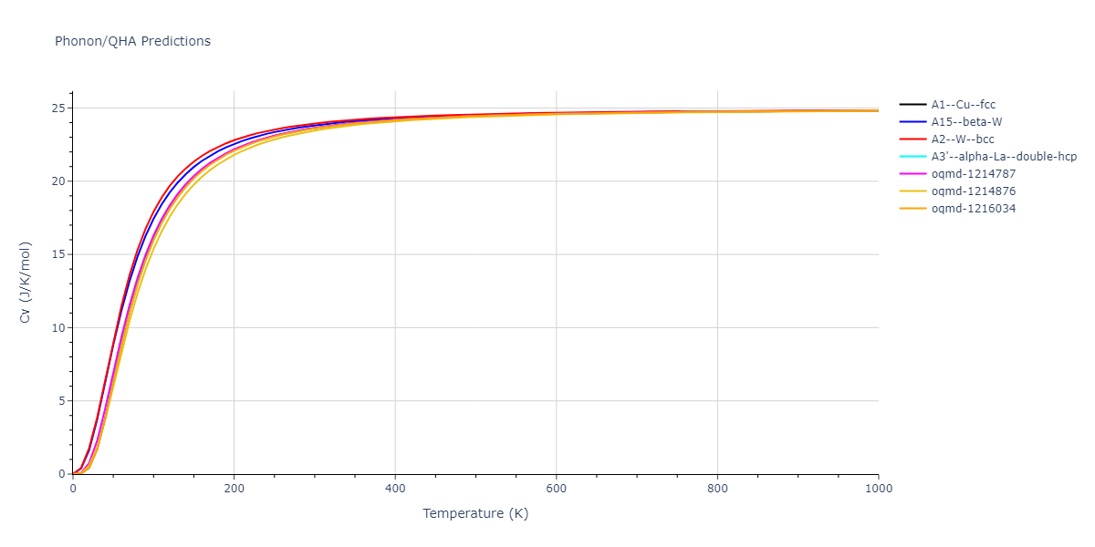 2015--Borovikov-V--fictional-Cu-3--LAMMPS--ipr1/phonon.Cu.Cv.png