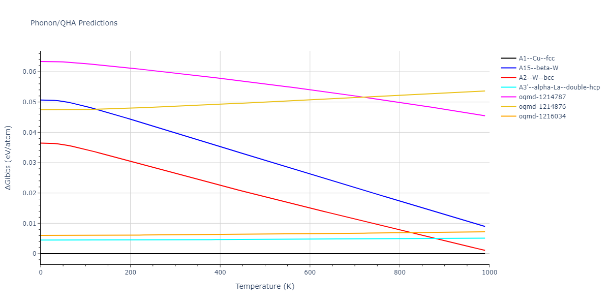 2015--Borovikov-V--fictional-Cu-3--LAMMPS--ipr1/phonon.Cu.G.png