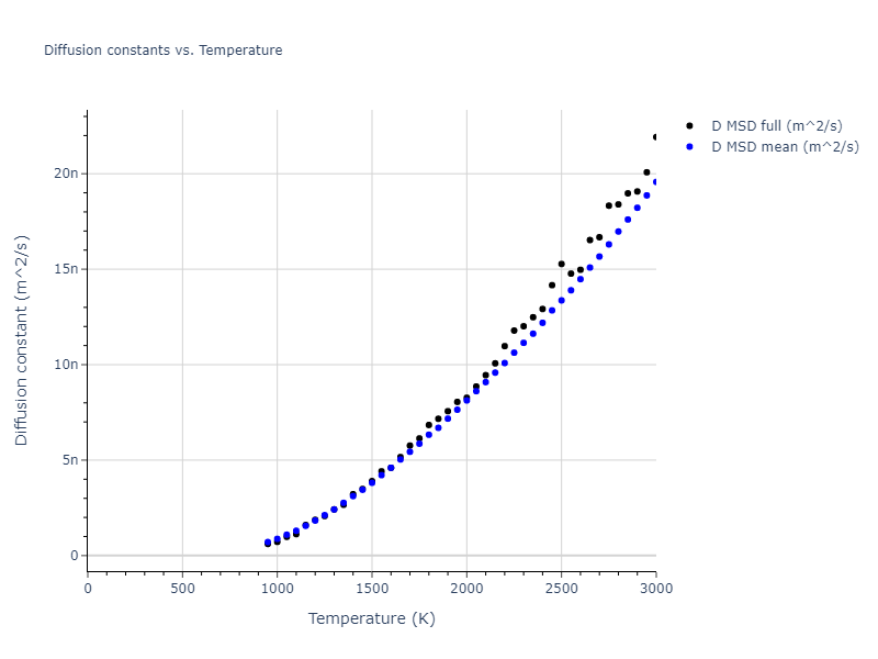 2015--Borovikov-V--fictional-Cu-4--LAMMPS--ipr1/mdliquid.Cu.D