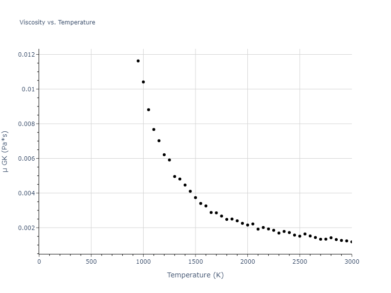 2015--Borovikov-V--fictional-Cu-4--LAMMPS--ipr1/mdliquid.Cu.mu