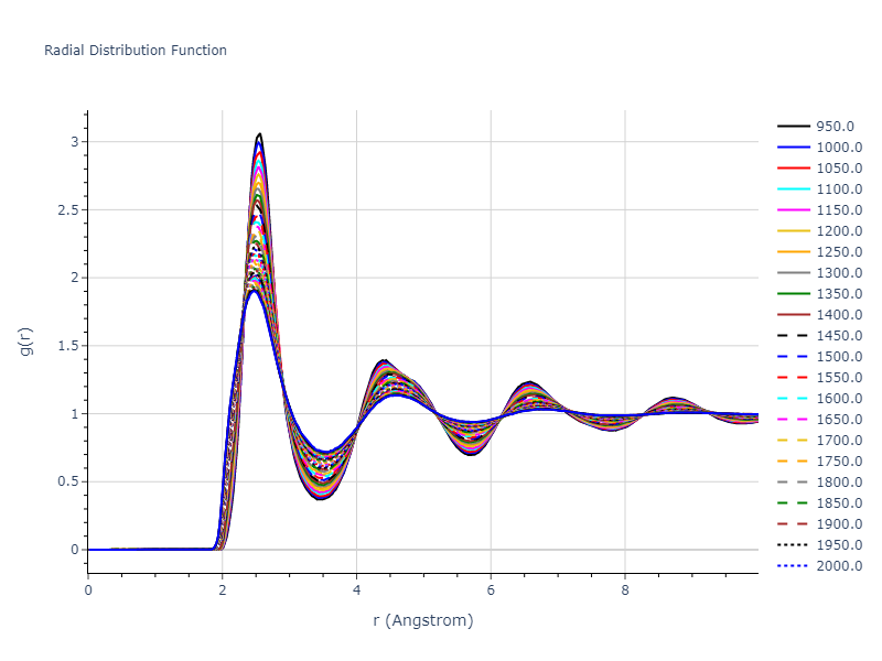 2015--Borovikov-V--fictional-Cu-4--LAMMPS--ipr1/mdliquid.Cu.rdf