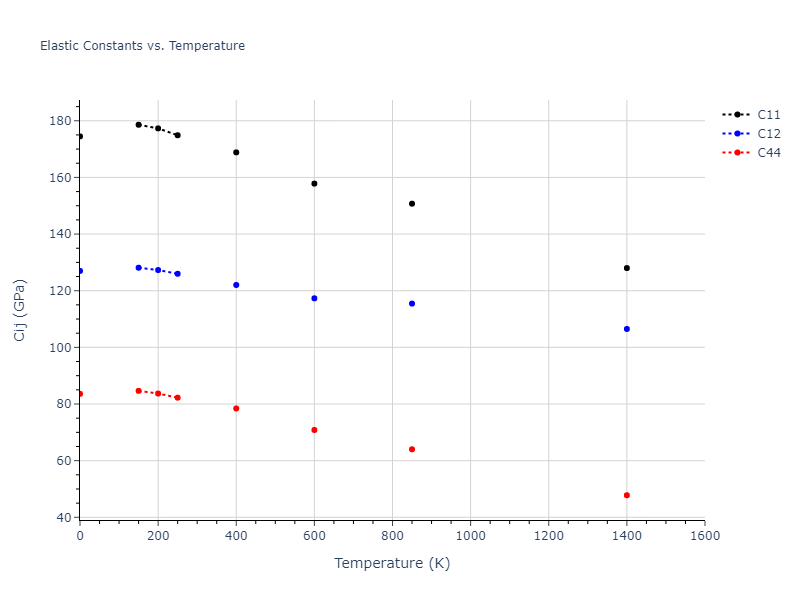 2015--Borovikov-V--fictional-Cu-4--LAMMPS--ipr1//mdsolid.Cu.A1--Cu--fcc.101652cb.Cij