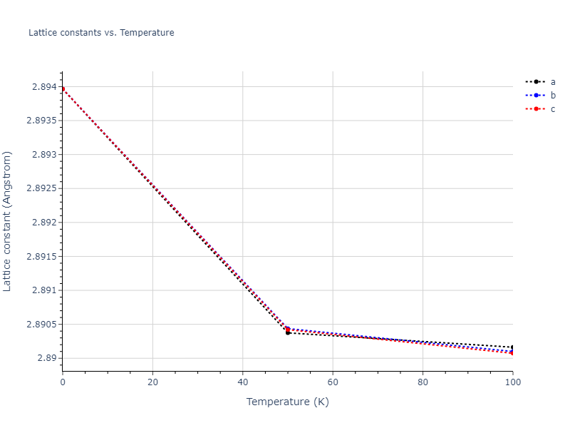 2015--Borovikov-V--fictional-Cu-4--LAMMPS--ipr1/mdsolid.Cu.A2--W--bcc.cb8c2eb2.a