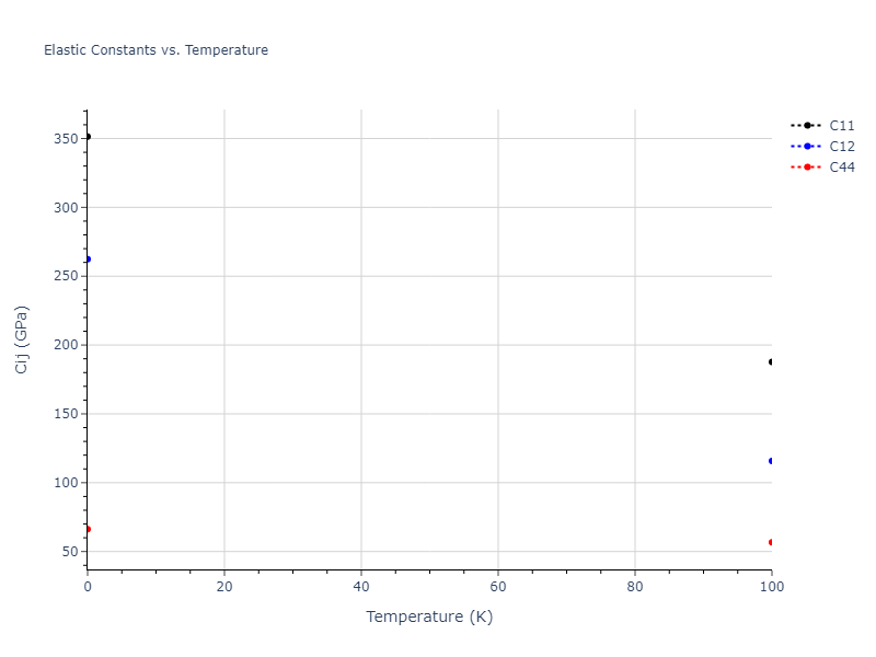 2015--Borovikov-V--fictional-Cu-4--LAMMPS--ipr1//mdsolid.Cu.oqmd-1214876.4b1f90e9.Cij