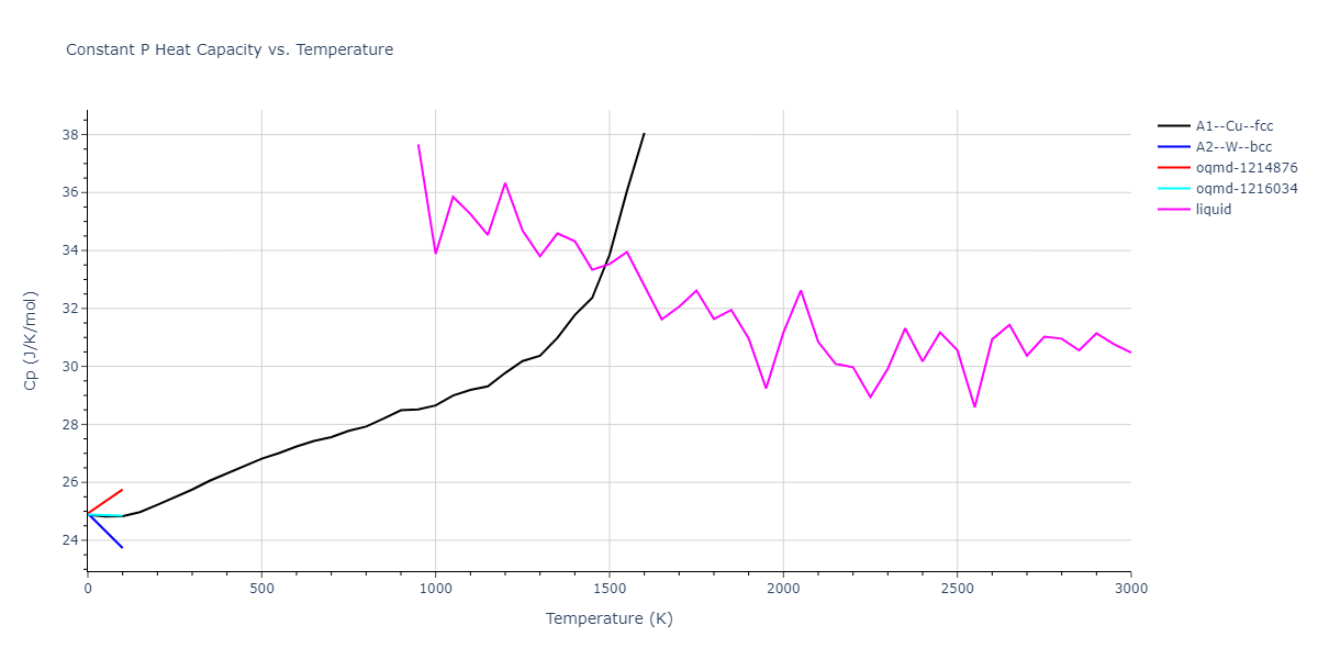 2015--Borovikov-V--fictional-Cu-4--LAMMPS--ipr1/mdthermo.Cu.Cp