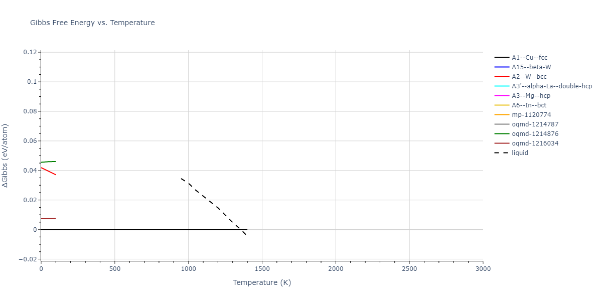2015--Borovikov-V--fictional-Cu-4--LAMMPS--ipr1/mdthermo.Cu.G