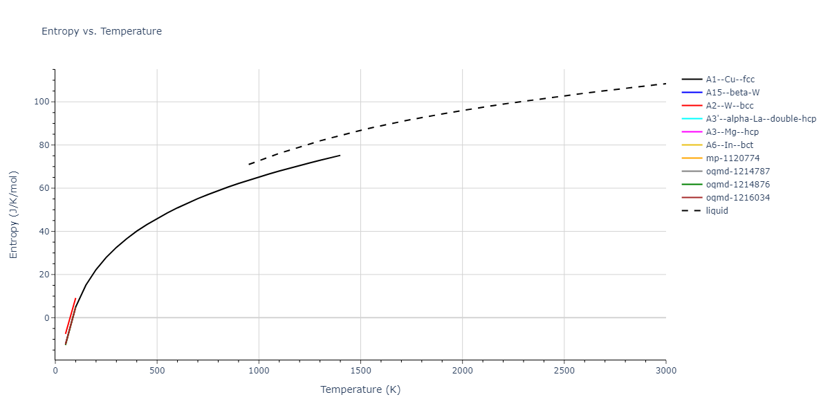 2015--Borovikov-V--fictional-Cu-4--LAMMPS--ipr1/mdthermo.Cu.S