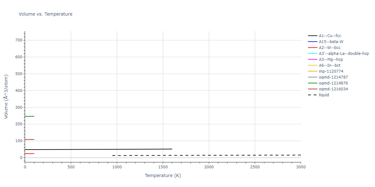 2015--Borovikov-V--fictional-Cu-4--LAMMPS--ipr1/mdthermo.Cu.V