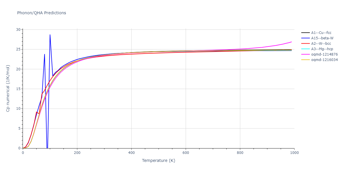 2015--Borovikov-V--fictional-Cu-4--LAMMPS--ipr1/phonon.Cu.Cp-num.png