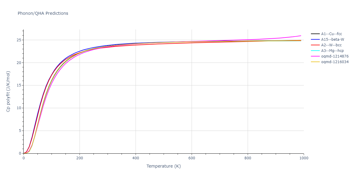 2015--Borovikov-V--fictional-Cu-4--LAMMPS--ipr1/phonon.Cu.Cp-poly.png