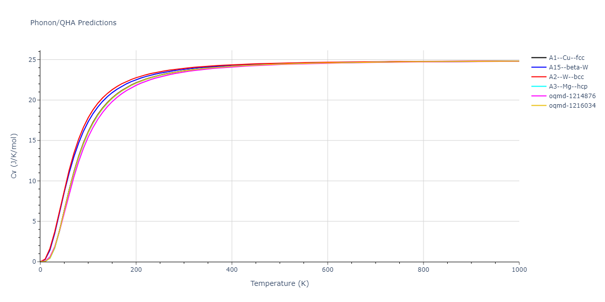 2015--Borovikov-V--fictional-Cu-4--LAMMPS--ipr1/phonon.Cu.Cv.png