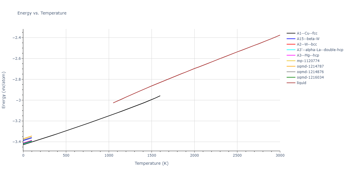 2015--Borovikov-V--fictional-Cu-5--LAMMPS--ipr1/mdthermo.Cu.U