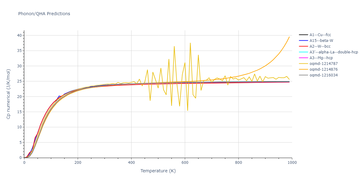 2015--Borovikov-V--fictional-Cu-5--LAMMPS--ipr1/phonon.Cu.Cp-num.png