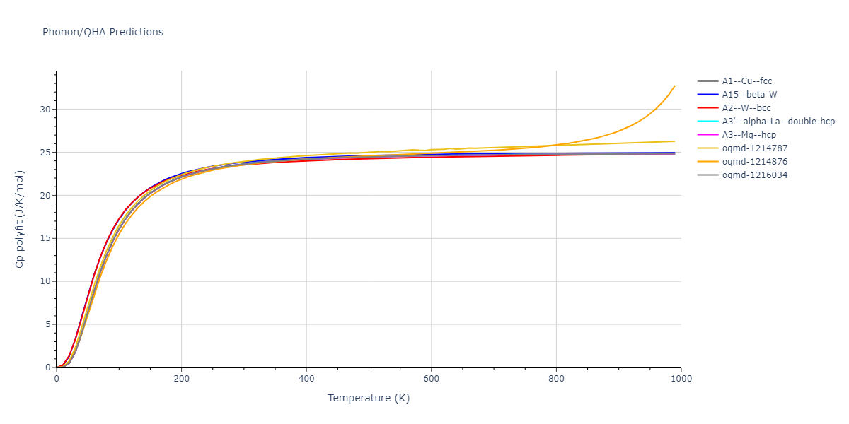 2015--Borovikov-V--fictional-Cu-5--LAMMPS--ipr1/phonon.Cu.Cp-poly.png