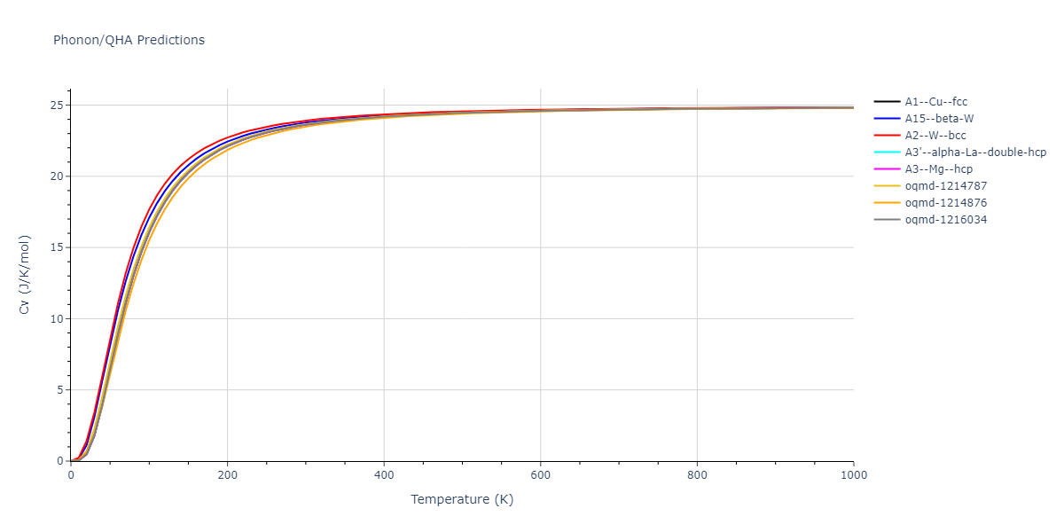 2015--Borovikov-V--fictional-Cu-5--LAMMPS--ipr1/phonon.Cu.Cv.png