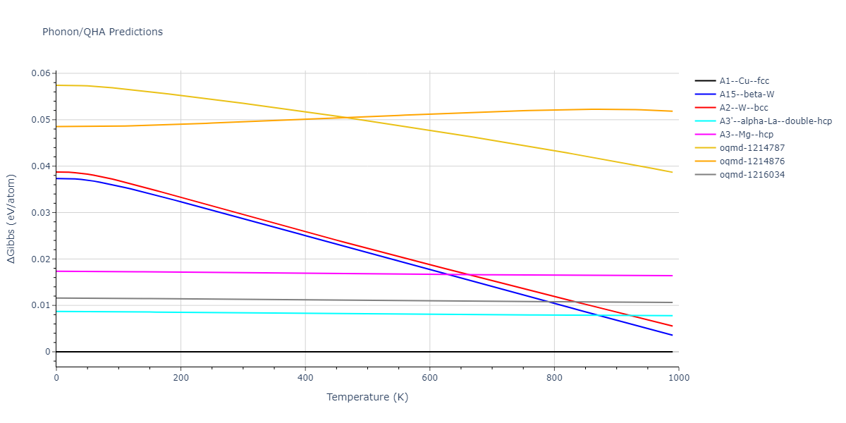 2015--Borovikov-V--fictional-Cu-5--LAMMPS--ipr1/phonon.Cu.G.png