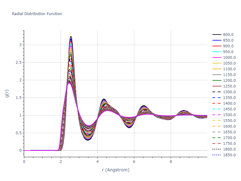 2015--Borovikov-V--fictional-Cu-6--LAMMPS--ipr1/mdliquid.Cu.rdf