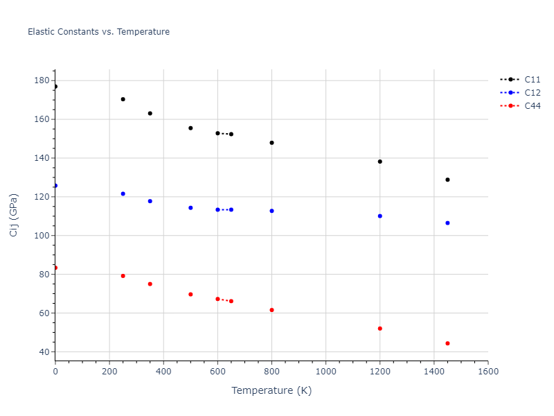 2015--Borovikov-V--fictional-Cu-6--LAMMPS--ipr1//mdsolid.Cu.A1--Cu--fcc.22f6f296.Cij