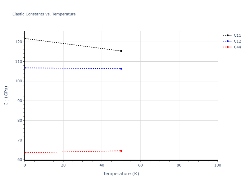 2015--Borovikov-V--fictional-Cu-6--LAMMPS--ipr1//mdsolid.Cu.A2--W--bcc.bc2ab2b2.Cij