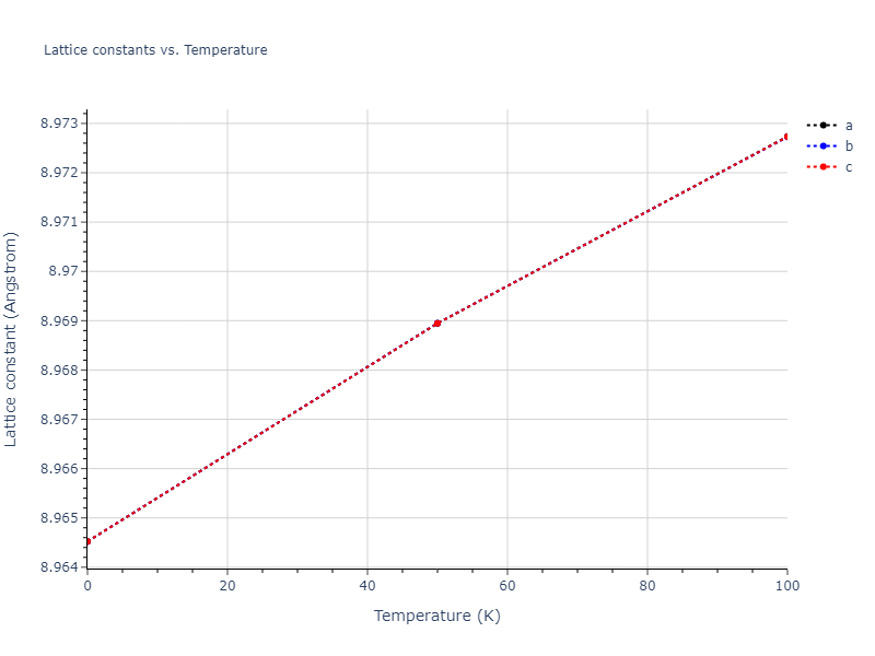 2015--Borovikov-V--fictional-Cu-6--LAMMPS--ipr1/mdsolid.Cu.oqmd-1214787.629e60cd.a