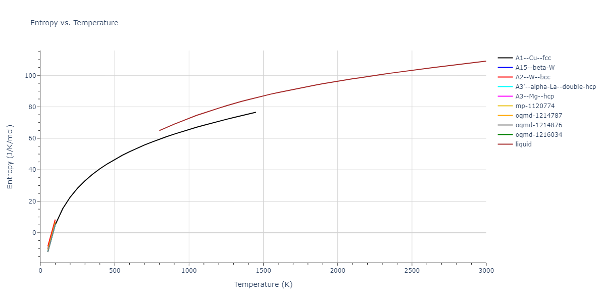 2015--Borovikov-V--fictional-Cu-6--LAMMPS--ipr1/mdthermo.Cu.S