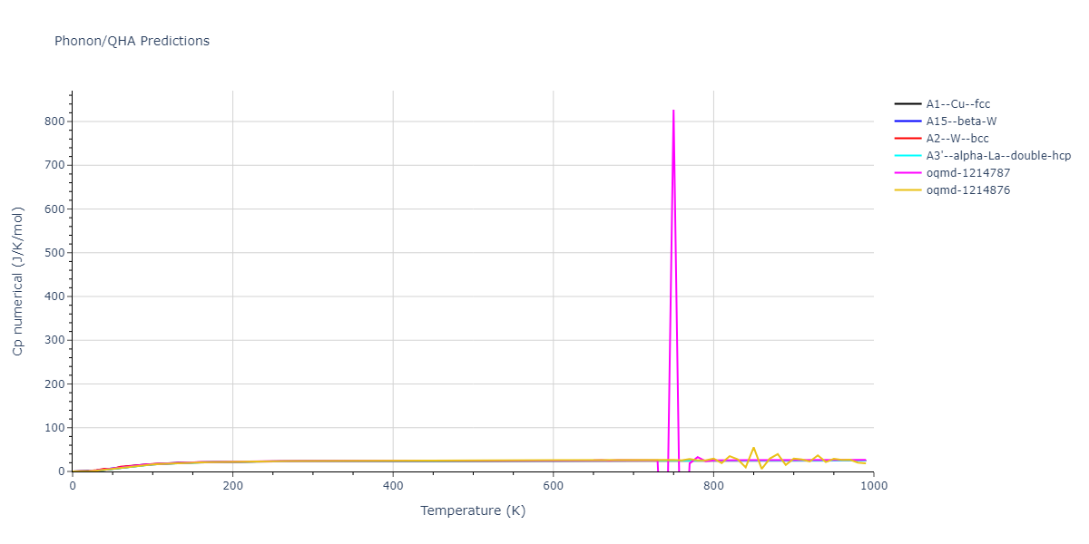 2015--Borovikov-V--fictional-Cu-6--LAMMPS--ipr1/phonon.Cu.Cp-num.png