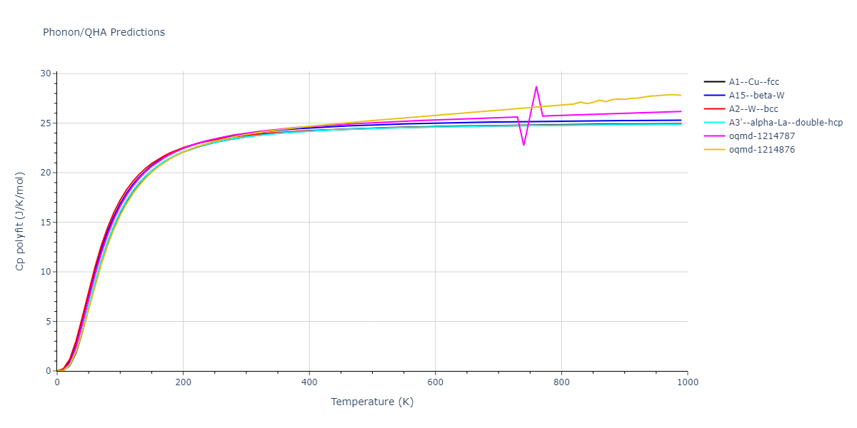 2015--Borovikov-V--fictional-Cu-6--LAMMPS--ipr1/phonon.Cu.Cp-poly.png