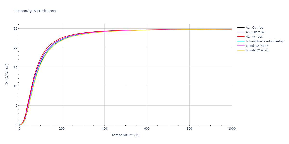 2015--Borovikov-V--fictional-Cu-6--LAMMPS--ipr1/phonon.Cu.Cv.png