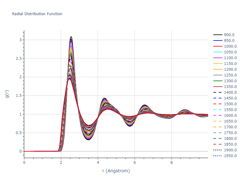 2015--Borovikov-V--fictional-Cu-7--LAMMPS--ipr1/mdliquid.Cu.rdf