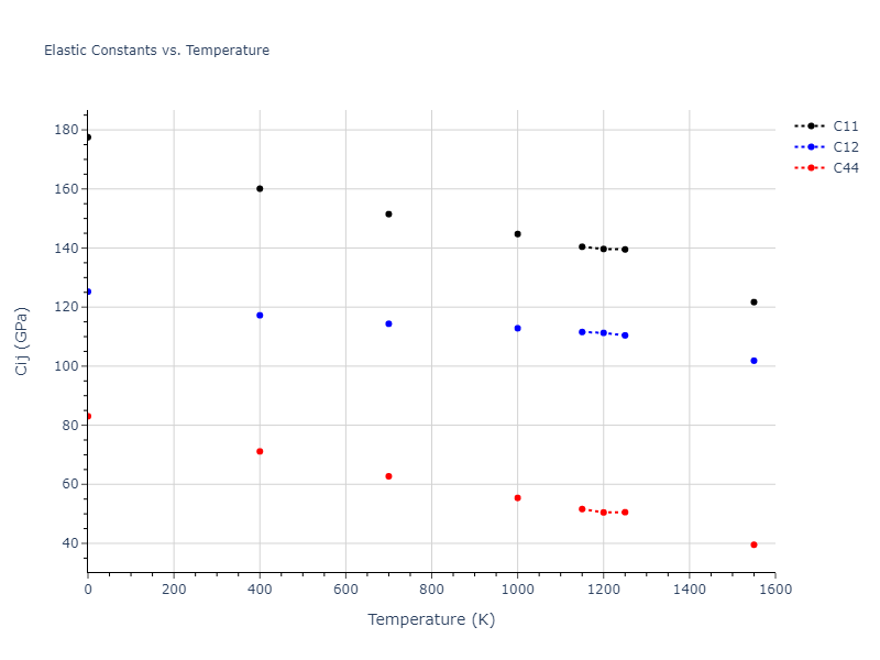 2015--Borovikov-V--fictional-Cu-7--LAMMPS--ipr1//mdsolid.Cu.A1--Cu--fcc.d5a14596.Cij