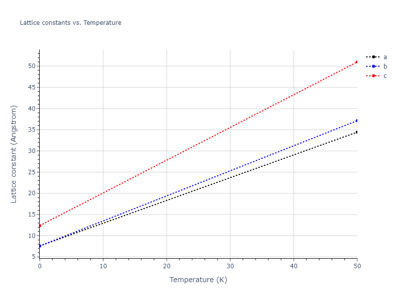 2015--Borovikov-V--fictional-Cu-7--LAMMPS--ipr1/mdsolid.Cu.A3--Mg--hcp.d61d5f4b.a