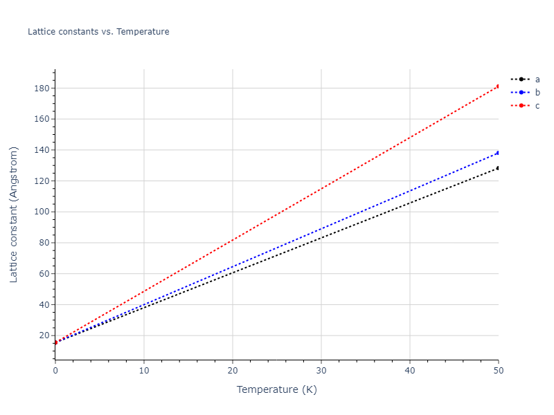 2015--Borovikov-V--fictional-Cu-7--LAMMPS--ipr1/mdsolid.Cu.A4--C--dc.b9cc83b8.a