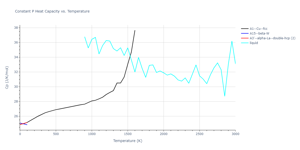 2015--Borovikov-V--fictional-Cu-7--LAMMPS--ipr1/mdthermo.Cu.Cp