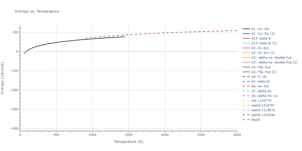 2015--Borovikov-V--fictional-Cu-7--LAMMPS--ipr1/mdthermo.Cu.S