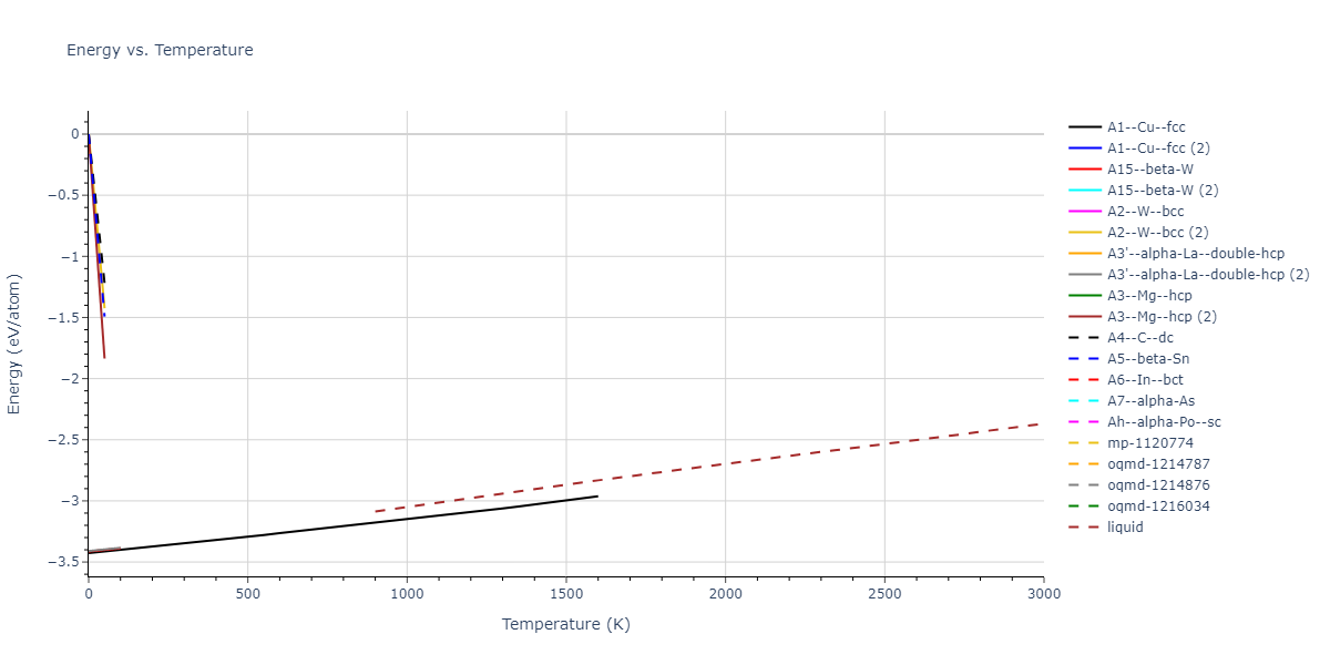 2015--Borovikov-V--fictional-Cu-7--LAMMPS--ipr1/mdthermo.Cu.U