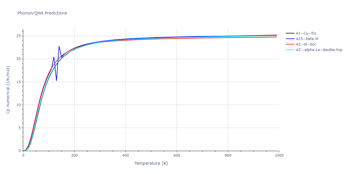 2015--Borovikov-V--fictional-Cu-7--LAMMPS--ipr1/phonon.Cu.Cp-num.png