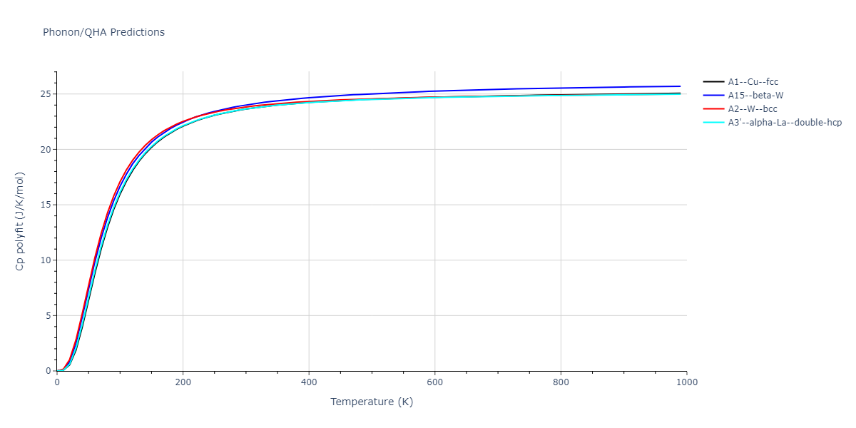 2015--Borovikov-V--fictional-Cu-7--LAMMPS--ipr1/phonon.Cu.Cp-poly.png