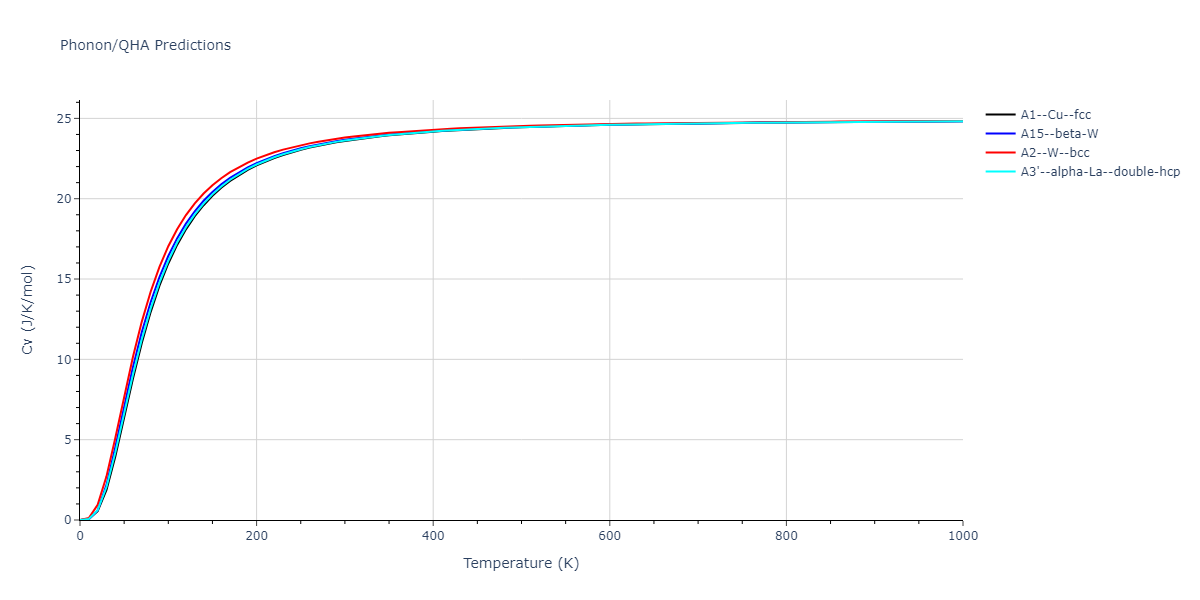 2015--Borovikov-V--fictional-Cu-7--LAMMPS--ipr1/phonon.Cu.Cv.png