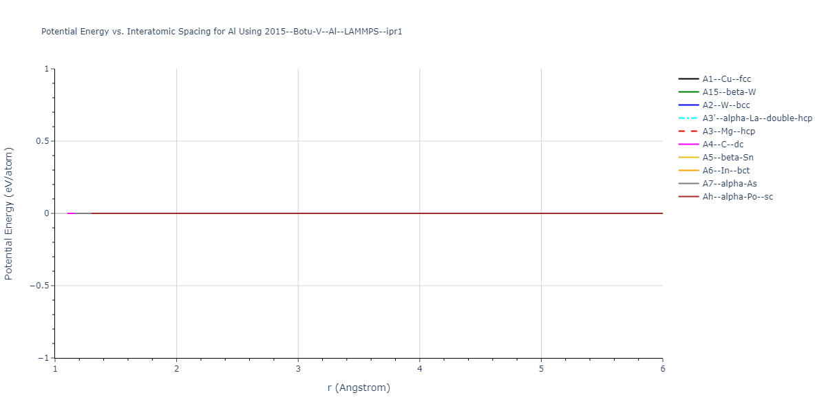 2015--Botu-V--Al--LAMMPS--ipr1/EvsR.Al