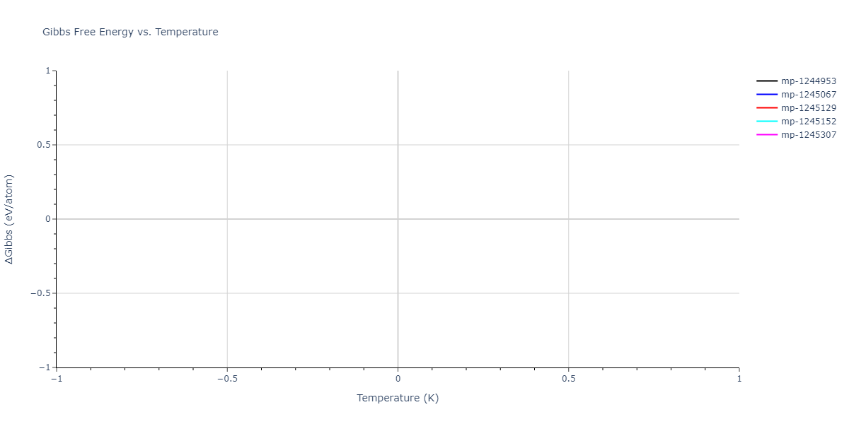 2015--Botu-V--Al--LAMMPS--ipr1/mdthermo.Al.G