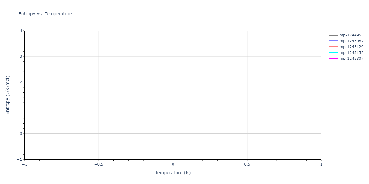 2015--Botu-V--Al--LAMMPS--ipr1/mdthermo.Al.S