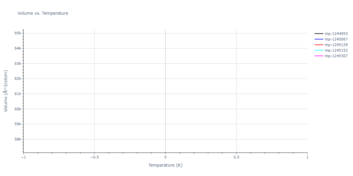 2015--Botu-V--Al--LAMMPS--ipr1/mdthermo.Al.V