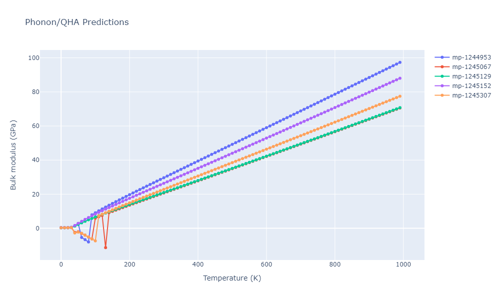 2015--Botu-V--Al--LAMMPS--ipr1/phonon.Al.B.png