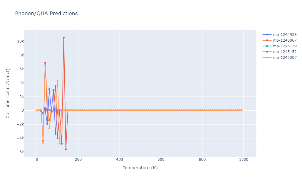 2015--Botu-V--Al--LAMMPS--ipr1/phonon.Al.Cp-num.png