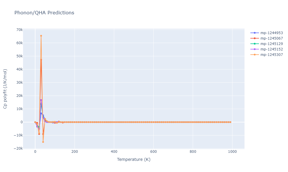 2015--Botu-V--Al--LAMMPS--ipr1/phonon.Al.Cp-poly.png