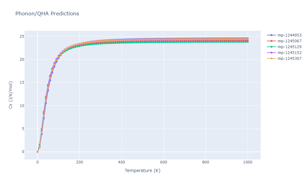 2015--Botu-V--Al--LAMMPS--ipr1/phonon.Al.Cv.png