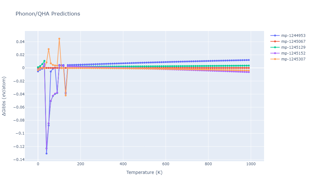 2015--Botu-V--Al--LAMMPS--ipr1/phonon.Al.G.png