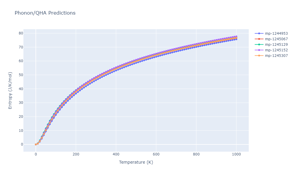 2015--Botu-V--Al--LAMMPS--ipr1/phonon.Al.S.png